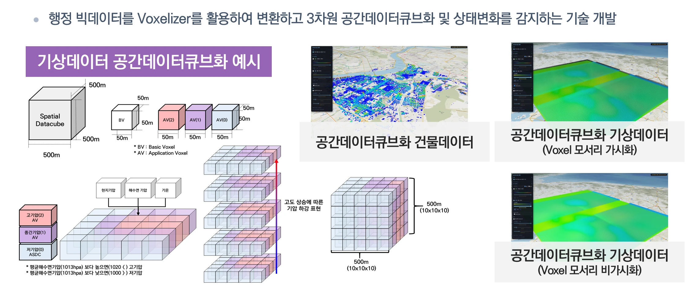 3차원 기상지도 예시와 공간데이터큐브화한 건물데이터·기상데이터(Voxel 모서리 가시화) 비교